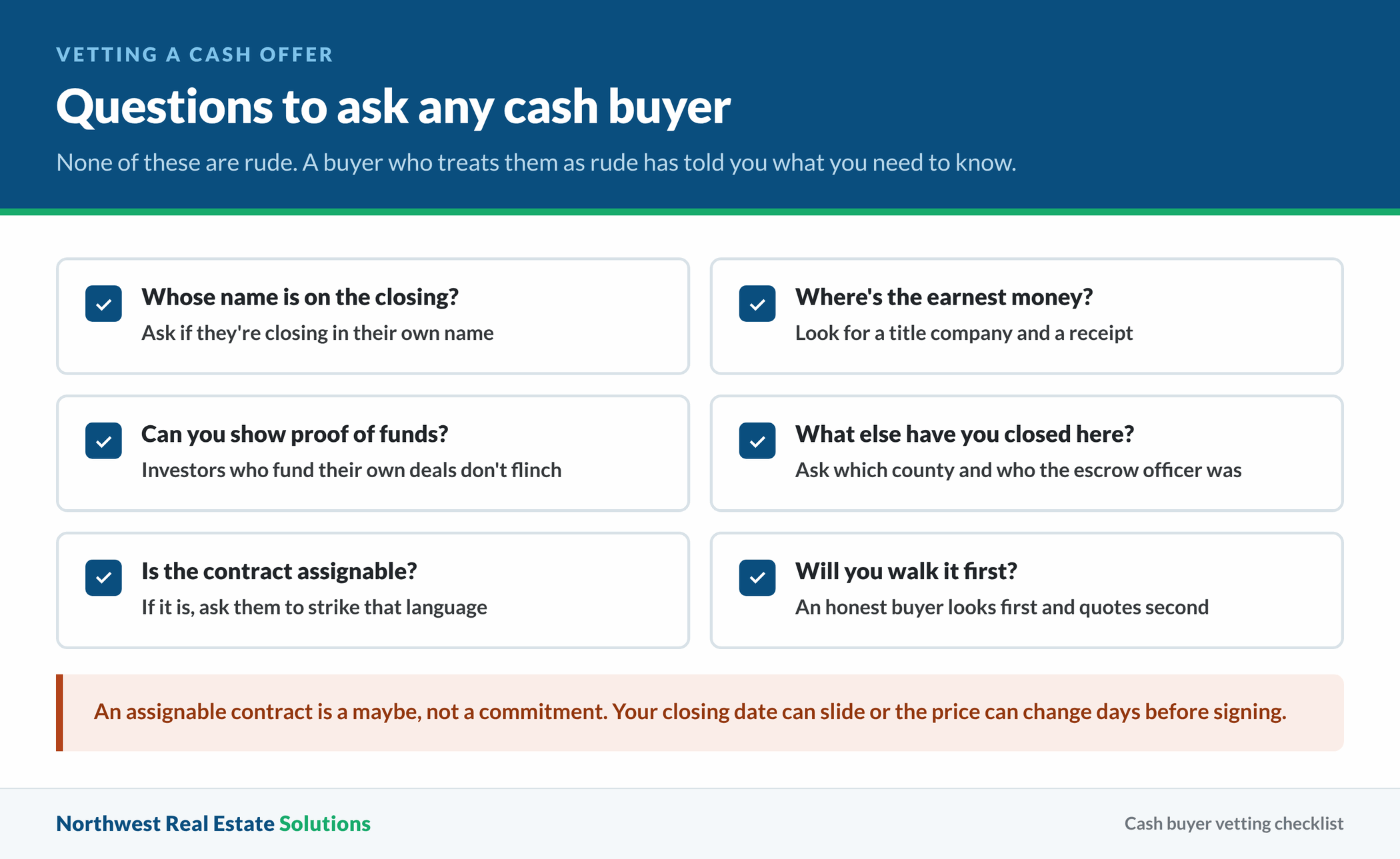 Checklist of questions to ask a cash home buyer in Oregon: closing name, earnest money, proof of funds, local closings, assignable contracts, and a property walkthrough