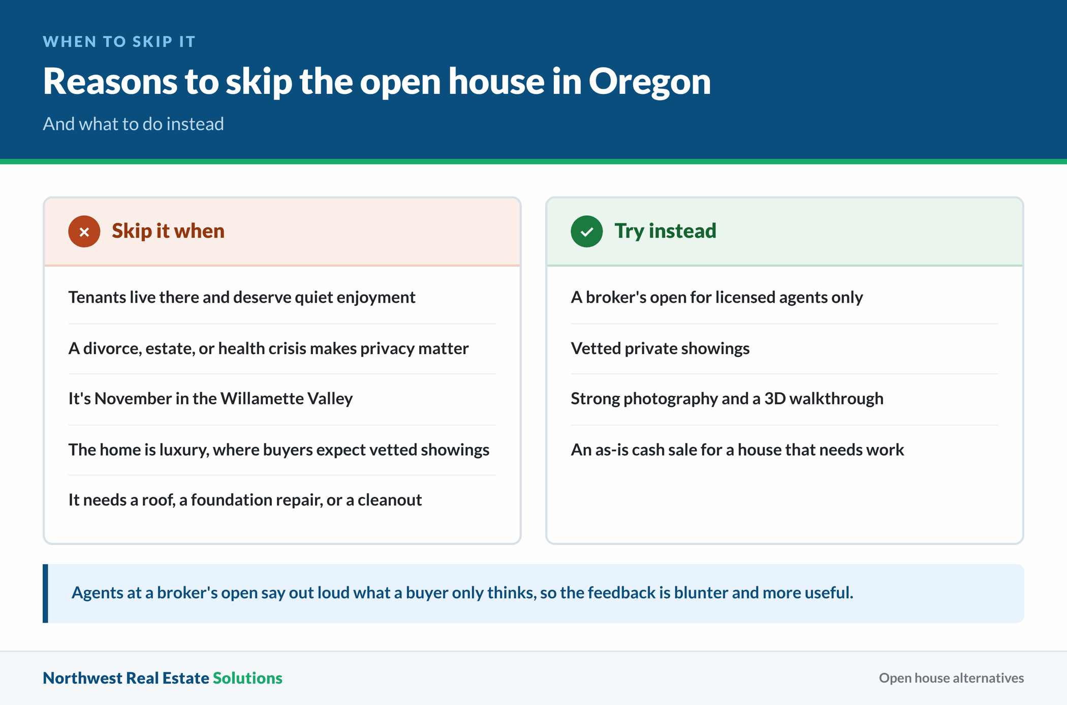 Reasons to skip an open house in Oregon and alternatives such as broker opens and private showings
