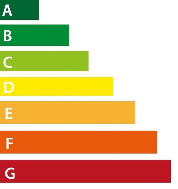 Energy efficiency ratings of modern water heaters.