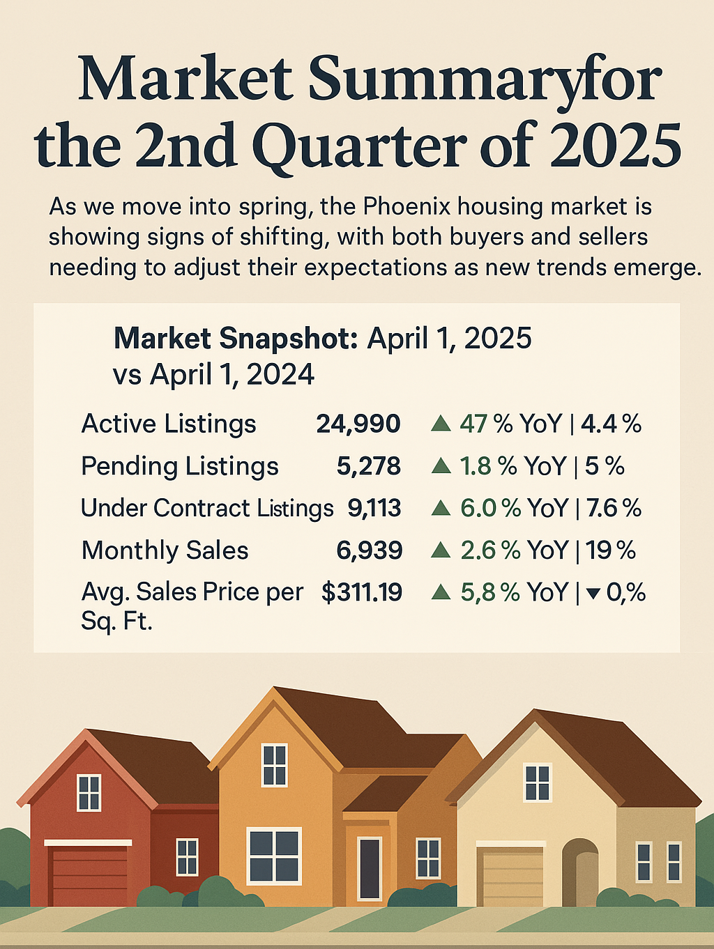 April 2025, 2nd Quarter Housing Market Update | My Home Sellers Team ...
