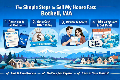 Steps to Sell My House Fast Bothell, WA