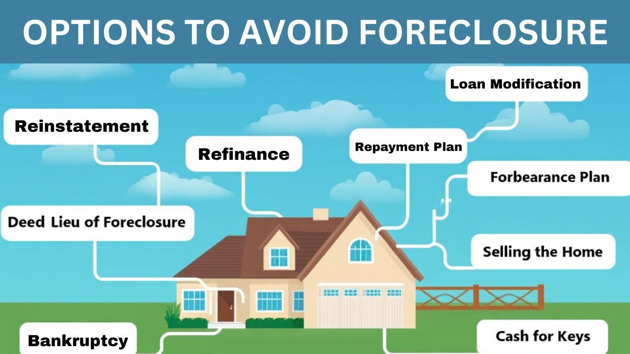 10 Days to Foreclosure: What Are Your Options? | Cash Offer Massachusetts