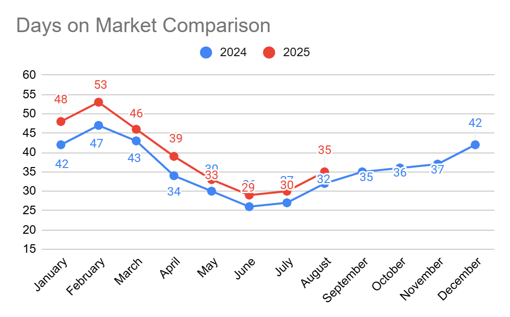 Massachusetts Real Estate Market
