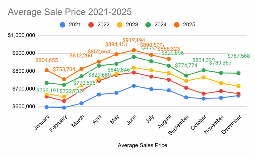 Massachusetts Home Prices