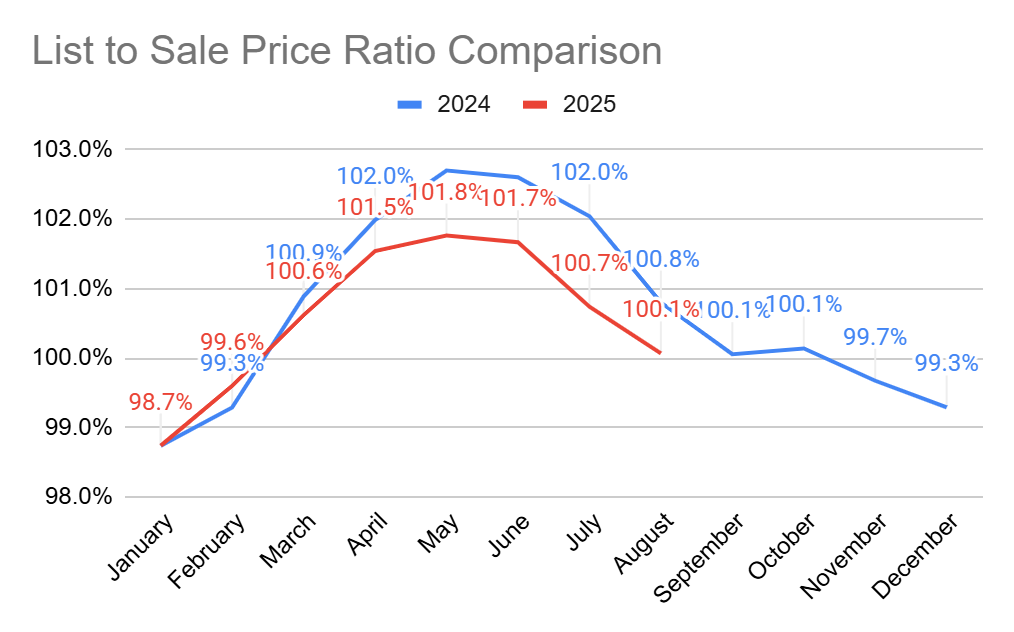 MA housing market trends 2025