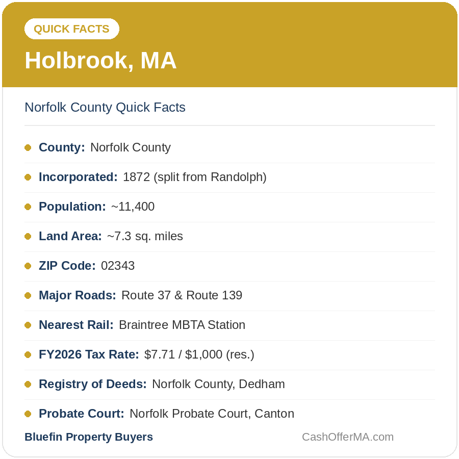 Holbrook, MA quick facts card with Norfolk County population, tax rate, ZIP code, and registry of deeds information