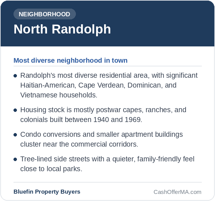 North Randolph neighborhood card showing housing stock, demographics, and local details for Randolph, MA