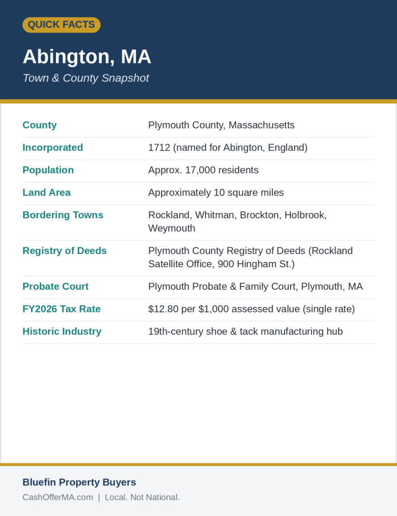 Quick facts card for Abington, Massachusetts covering Plymouth County records, population, tax rate, and bordering towns