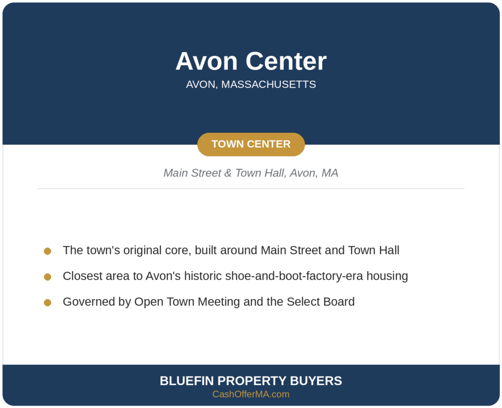 Map card for Avon Center, the historic town core near Main Street and Town Hall in Avon, MA