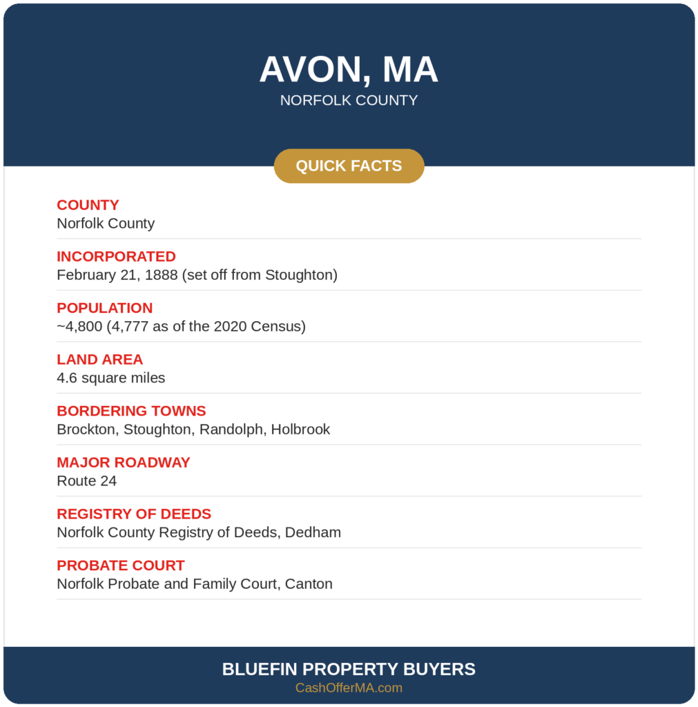 Quick facts card with key statistics about Avon, Massachusetts in Norfolk County