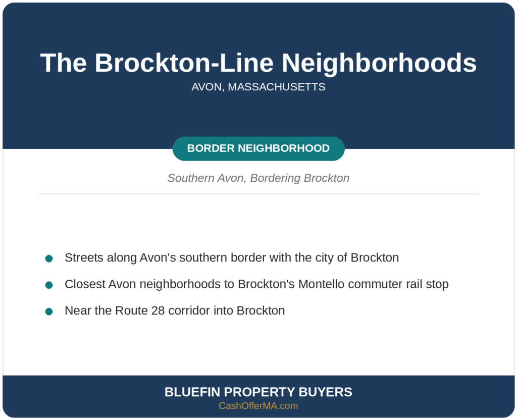 Card for the Brockton-line neighborhoods along Avon's southern border in Avon, MA