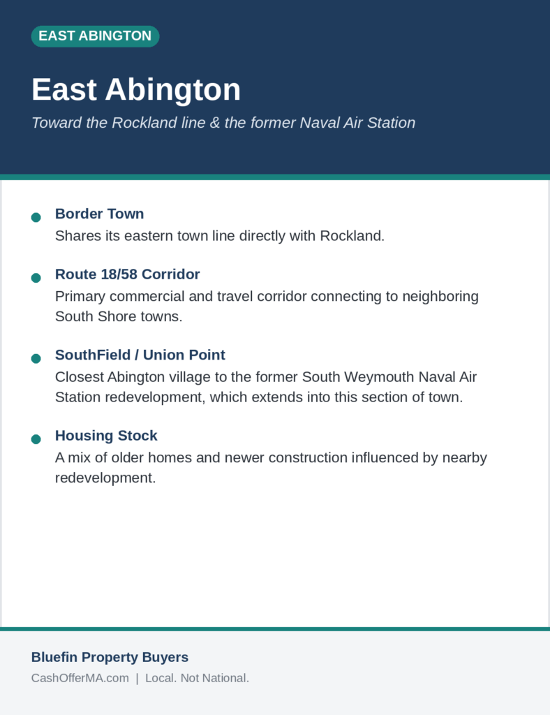 Neighborhood info card for East Abington, MA featuring the Rockland town line and the SouthField Union Point redevelopment area