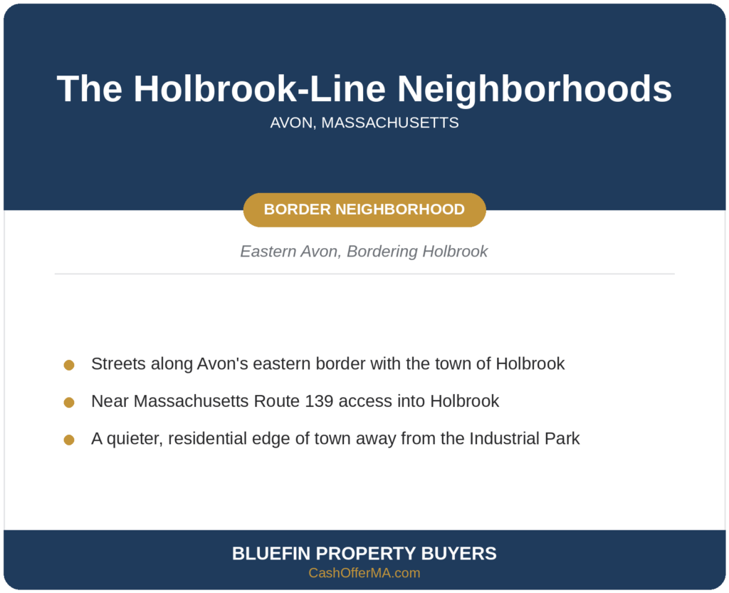 Card for the Holbrook-line neighborhoods along Avon's eastern border in Avon, MA