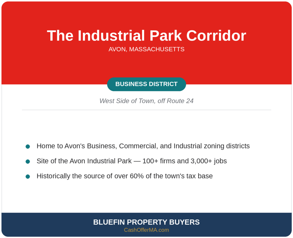 Card highlighting the Avon Industrial Park corridor along Route 24 in Avon, MA
