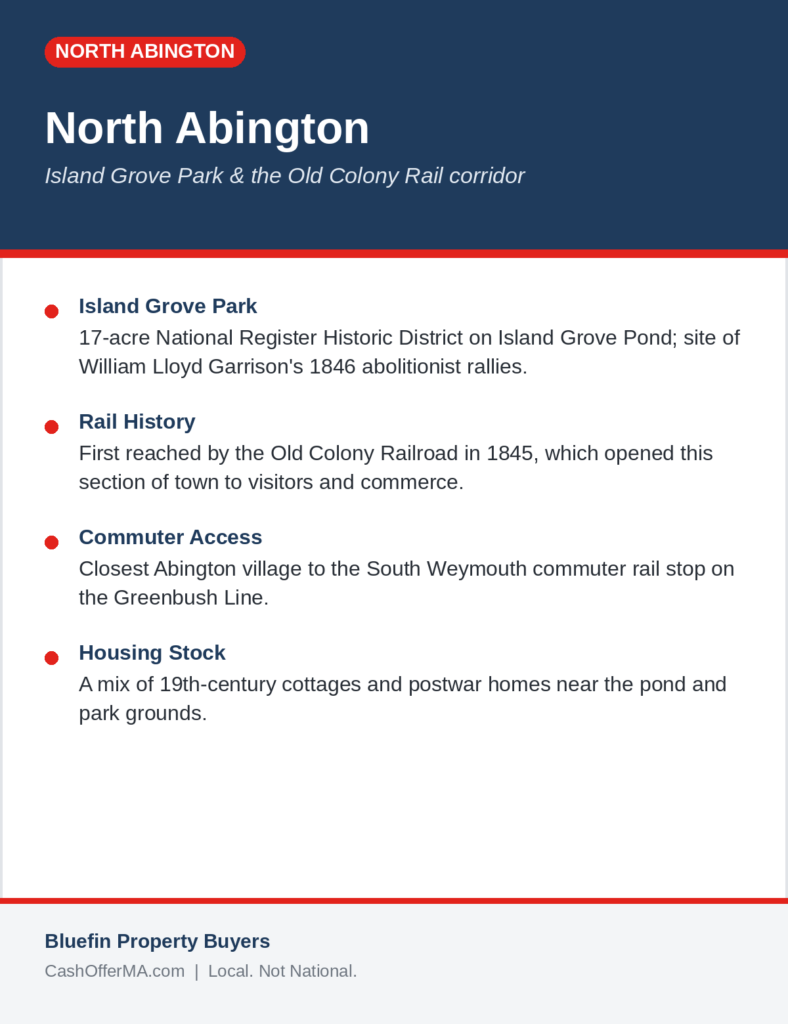 Neighborhood info card for North Abington, MA featuring Island Grove Park, the Old Colony Railroad history, and local housing stock