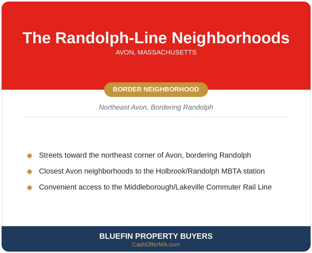 Card for the Randolph-line neighborhoods in northeast Avon, MA near the Holbrook/Randolph MBTA station