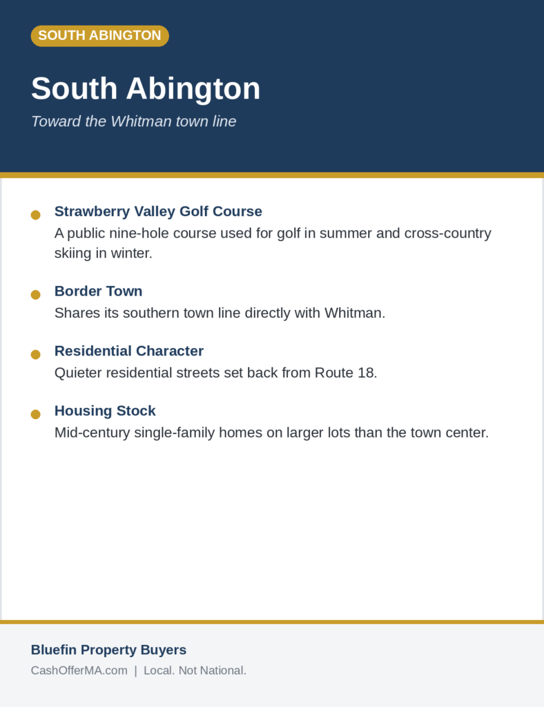 Neighborhood info card for South Abington, MA featuring Strawberry Valley Golf Course and the Whitman town line