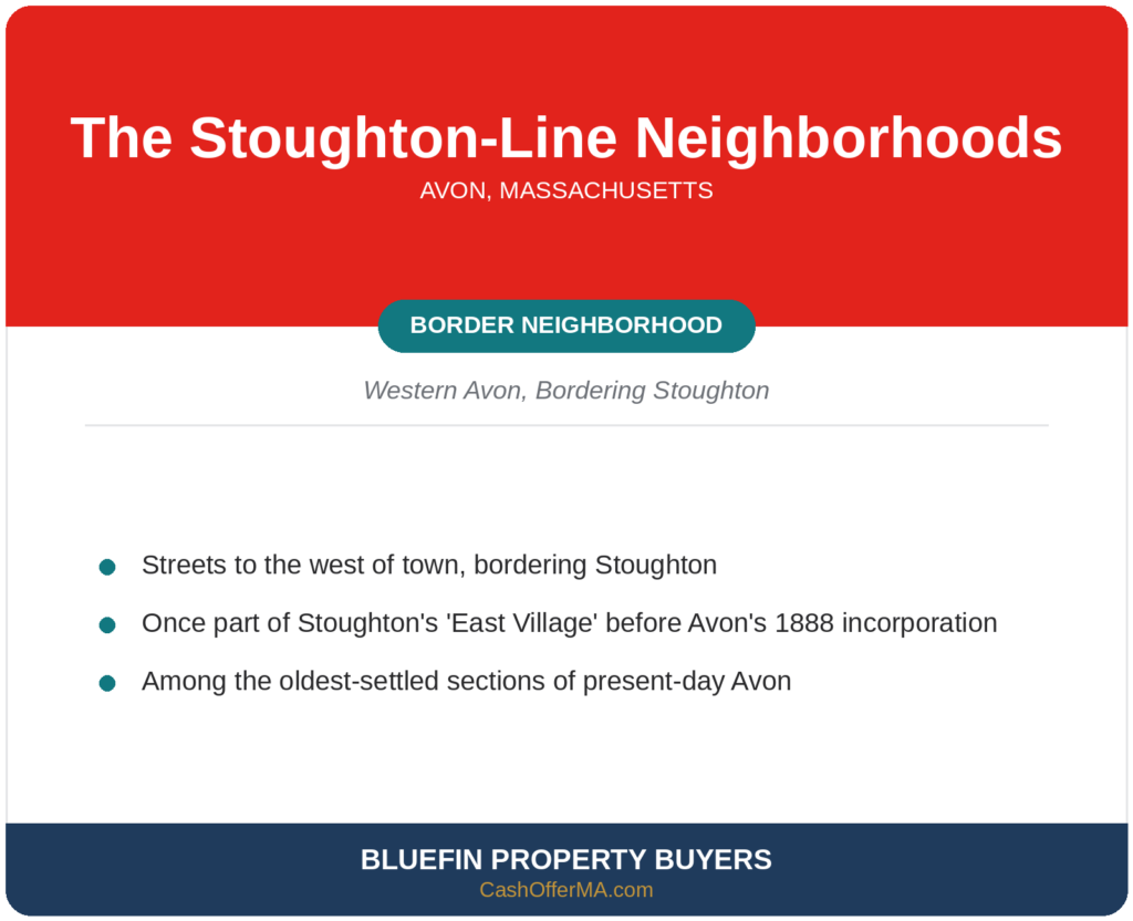 Card for the Stoughton-line neighborhoods in western Avon, MA, originally part of Stoughton's East Village