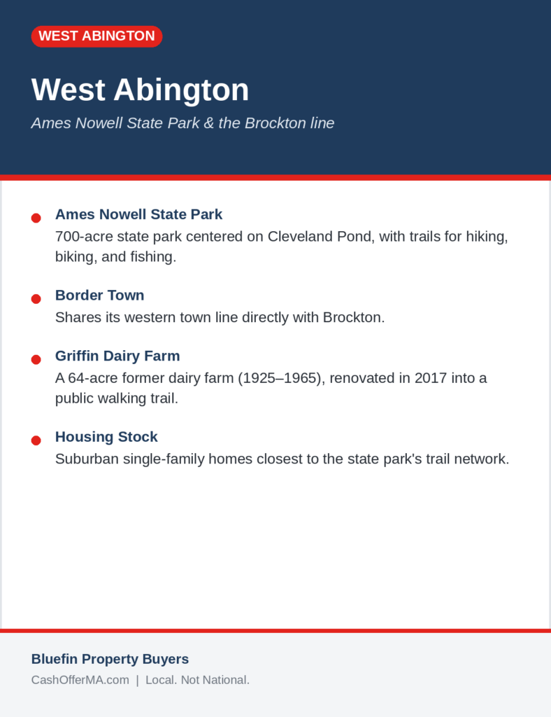 Neighborhood info card for West Abington, MA featuring Ames Nowell State Park, Cleveland Pond, and the Brockton town line