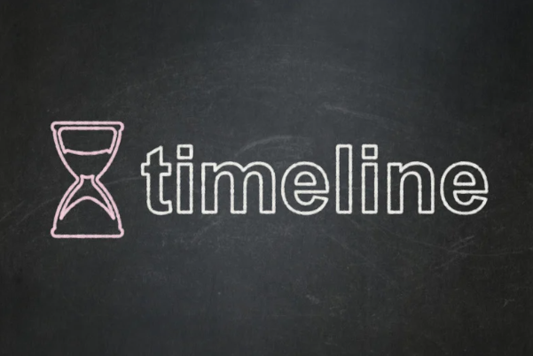 What's the duration for foreclosure in Anaheim California
