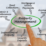 Highly Rated Property Managers in Maryland 