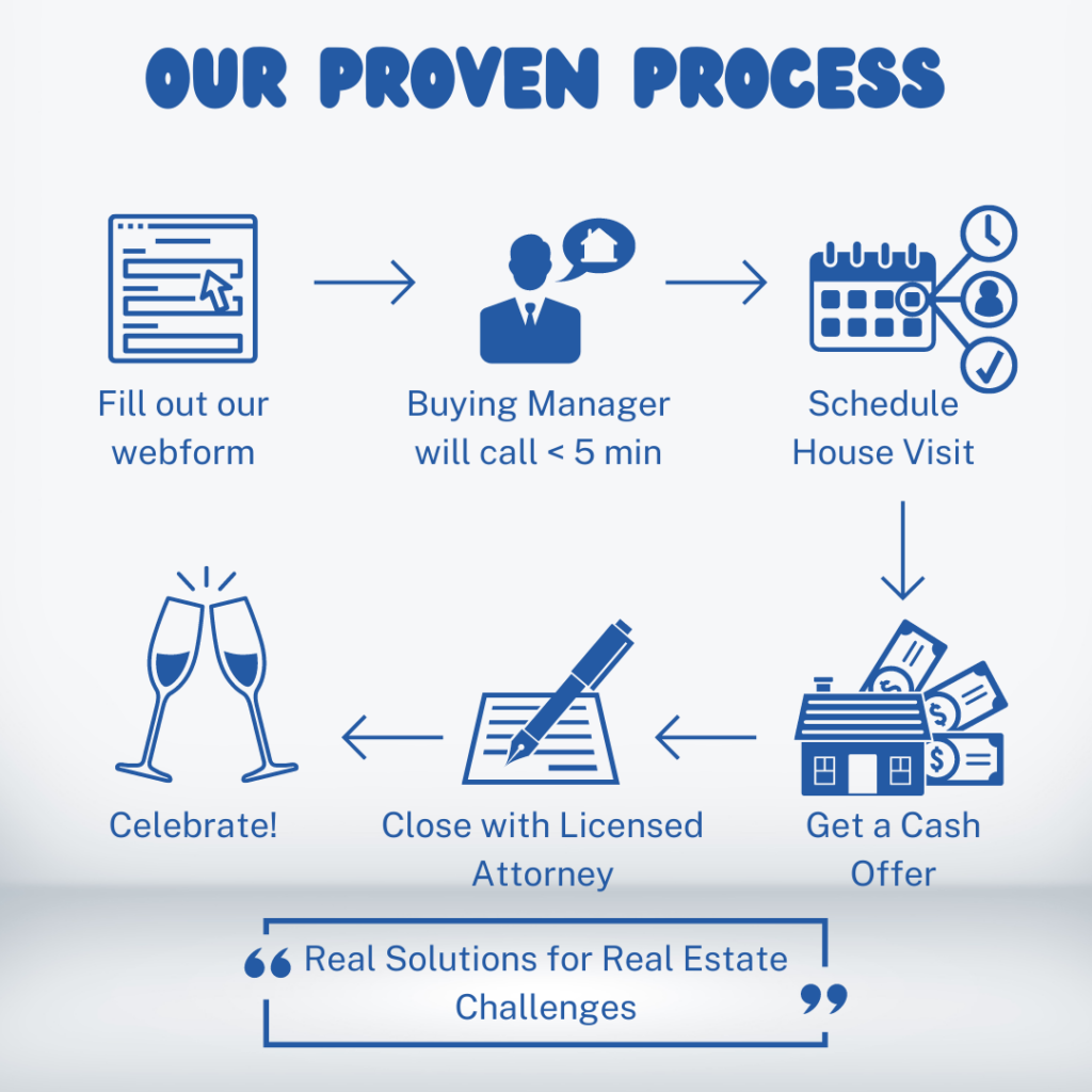 How we buy houses fast