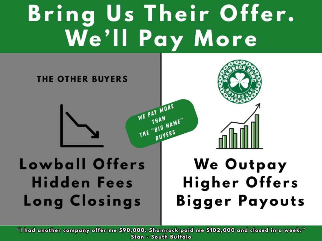 we offer best price for your house