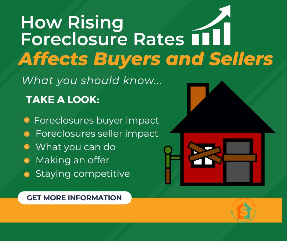 rising foreclosure rates