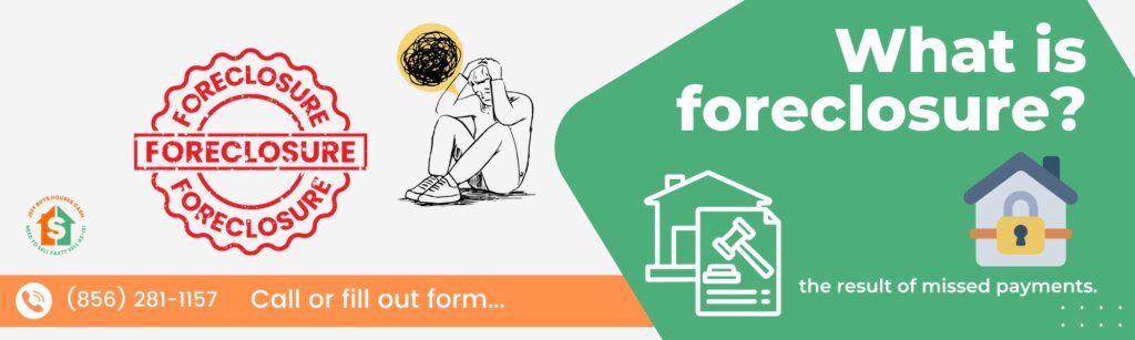 what is foreclosure