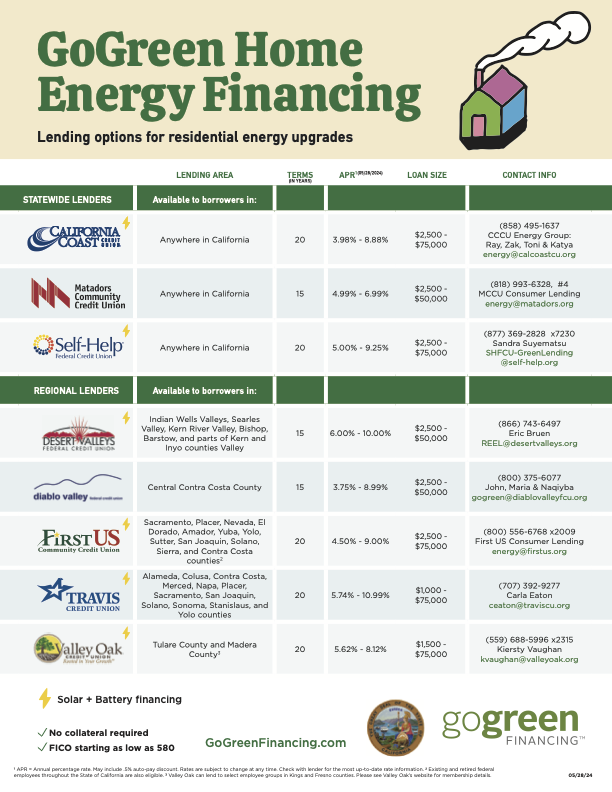 GoGreen Financing- Freedom AC and Heating