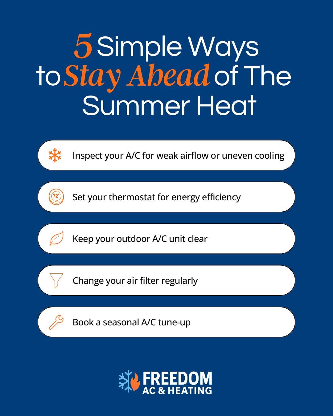 Infographic on a navy-blue background titled “5 Simple Ways to Stay Ahead of The Summer Heat.” Below the title are five white rounded rectangles, each with an orange icon and black text: A snowflake icon – “Inspect your A/C for weak airflow or uneven cooling” A thermostat icon – “Set your thermostat for energy efficiency” A leaf icon – “Keep your outdoor A/C unit clear” A filter icon – “Change your air filter regularly” A wrench icon – “Book a seasonal A/C tune-up” At the bottom is the Freedom AC & Heating logo in blue and orange.