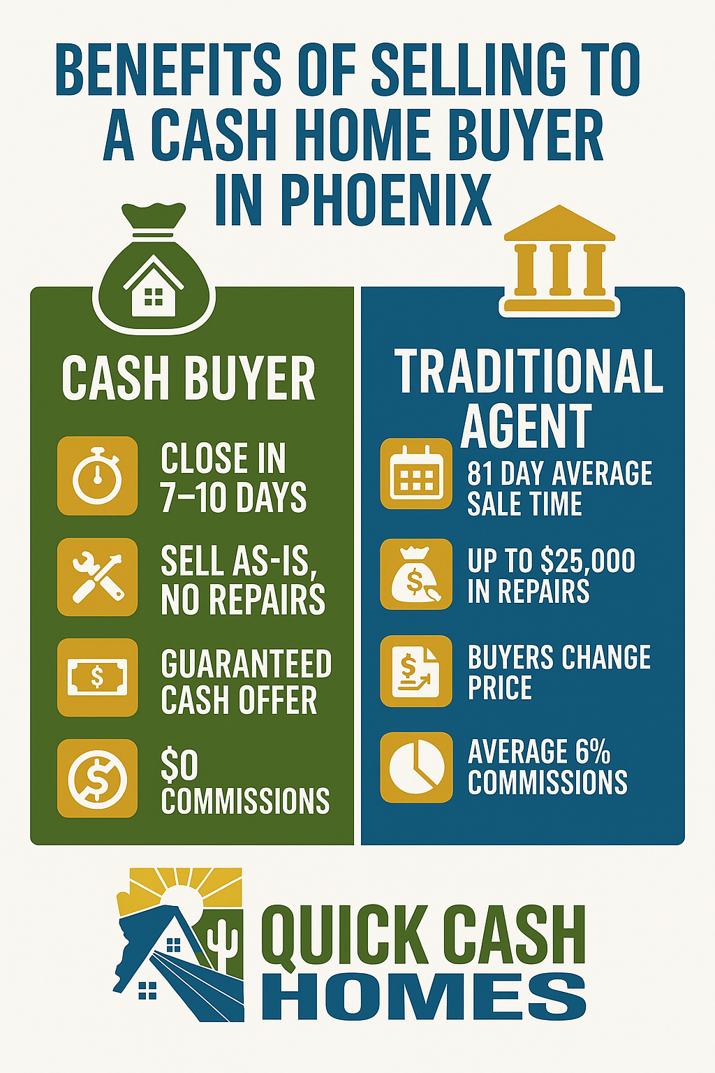 Quick Cash Phoenix Homes