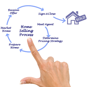 Do open houses help sell homes in today’s market in St. Paul, MN