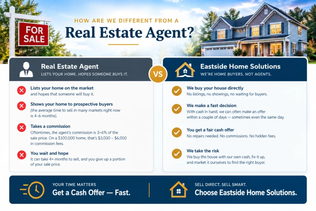 Comparison of real estate agents and Eastside Home Solutions services.