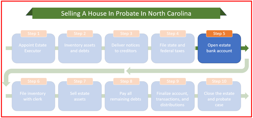 company that purchases homes in probate nc