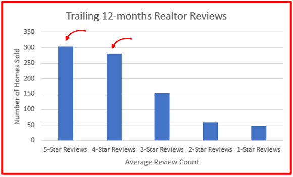ending your contract with a real estate agent