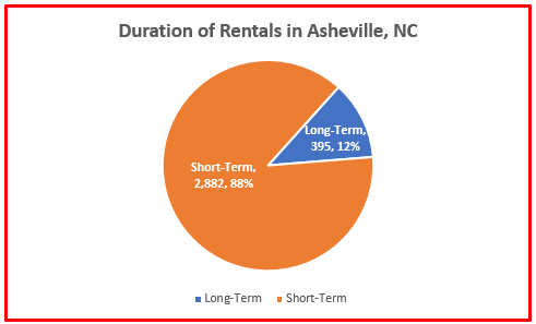 rental home statistics asheville nc