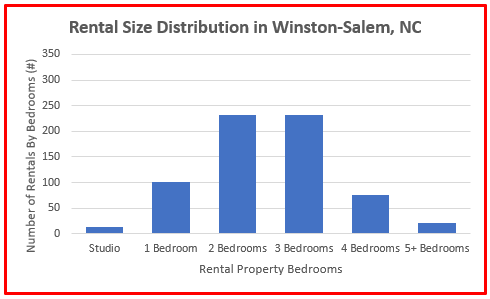 2024 average rental price house winston-salem nc