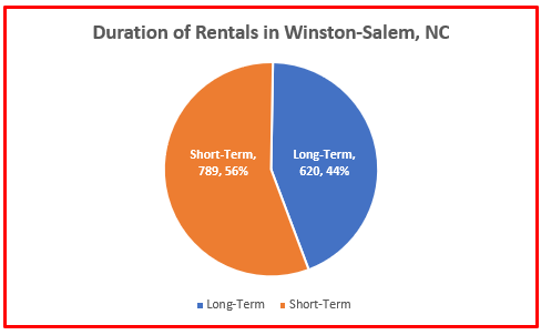 rental home statistics winston-salem nc