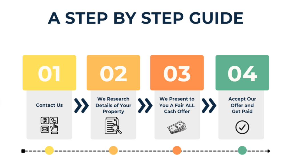 Step by Step guide