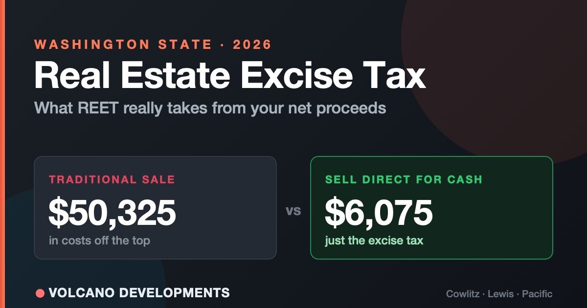 Washington real estate excise tax and net proceeds for home sellers.