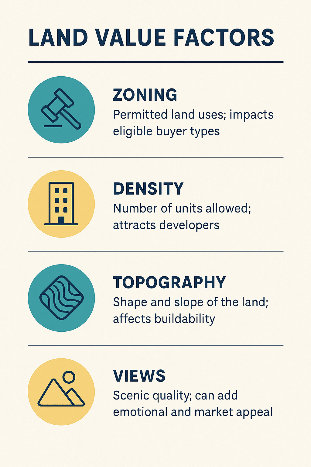 land value factors