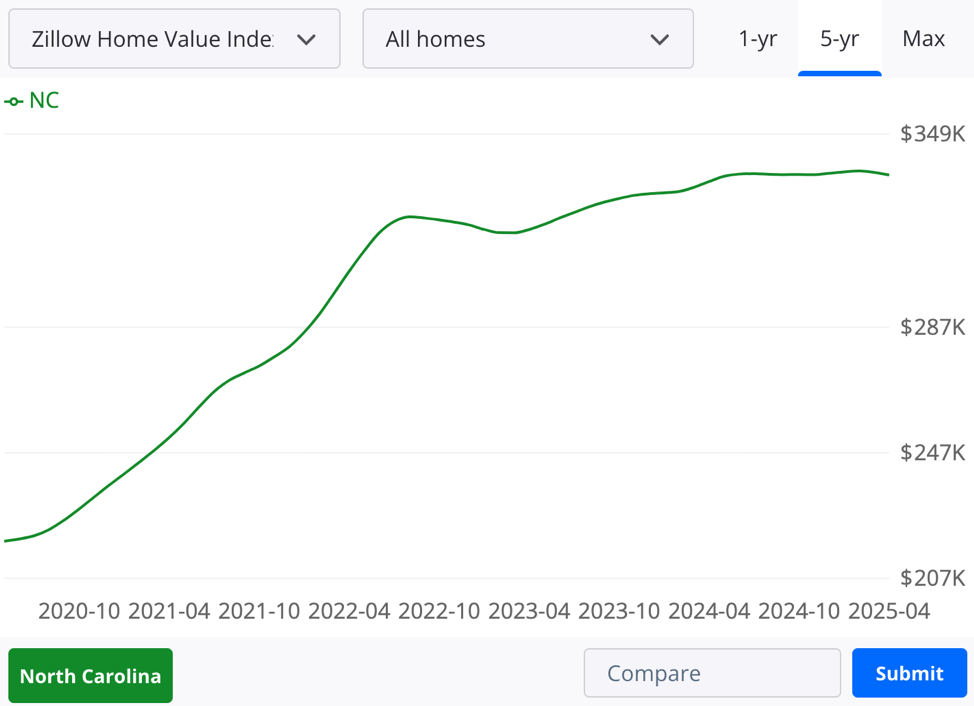 how to sell rental property [market_city}