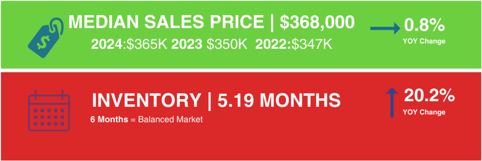 sell investment property North Carolina