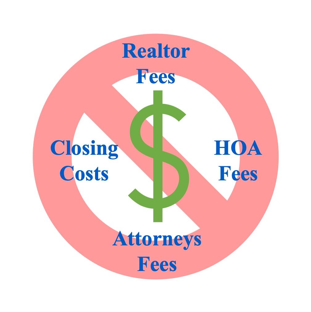 No fees guaranteed when selling your mobile home to Mobile Home Strategies