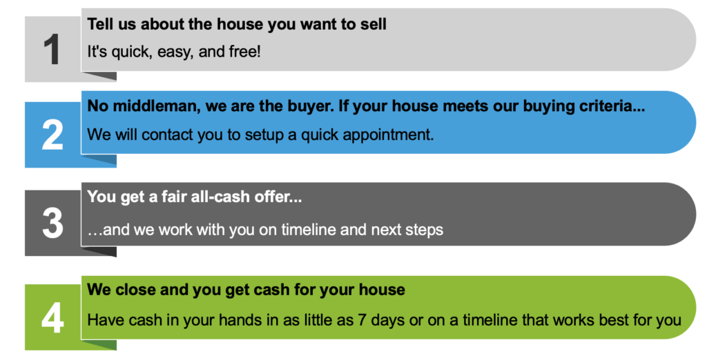 4 step process to sell your house