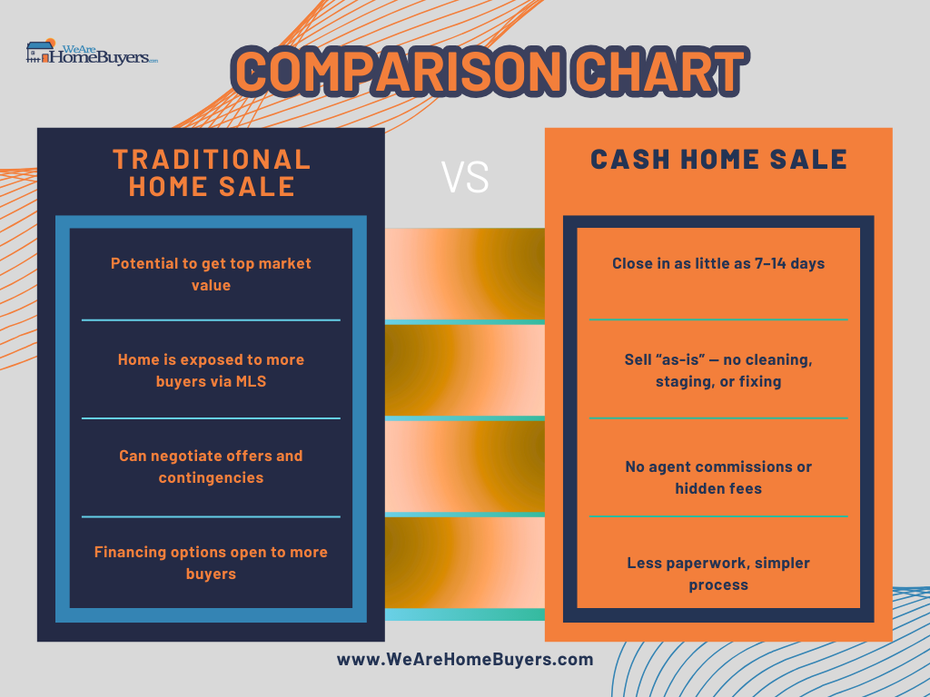 Infographic of Selling options for inherited house: agent, FSBO, cash
