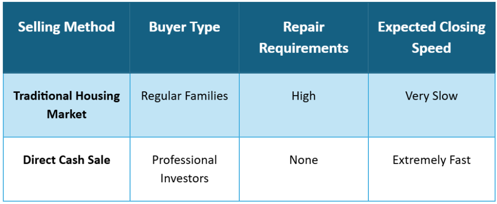 Different Selling Methods Compare