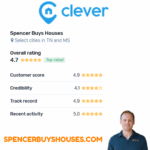 Rating and Review List With Clever