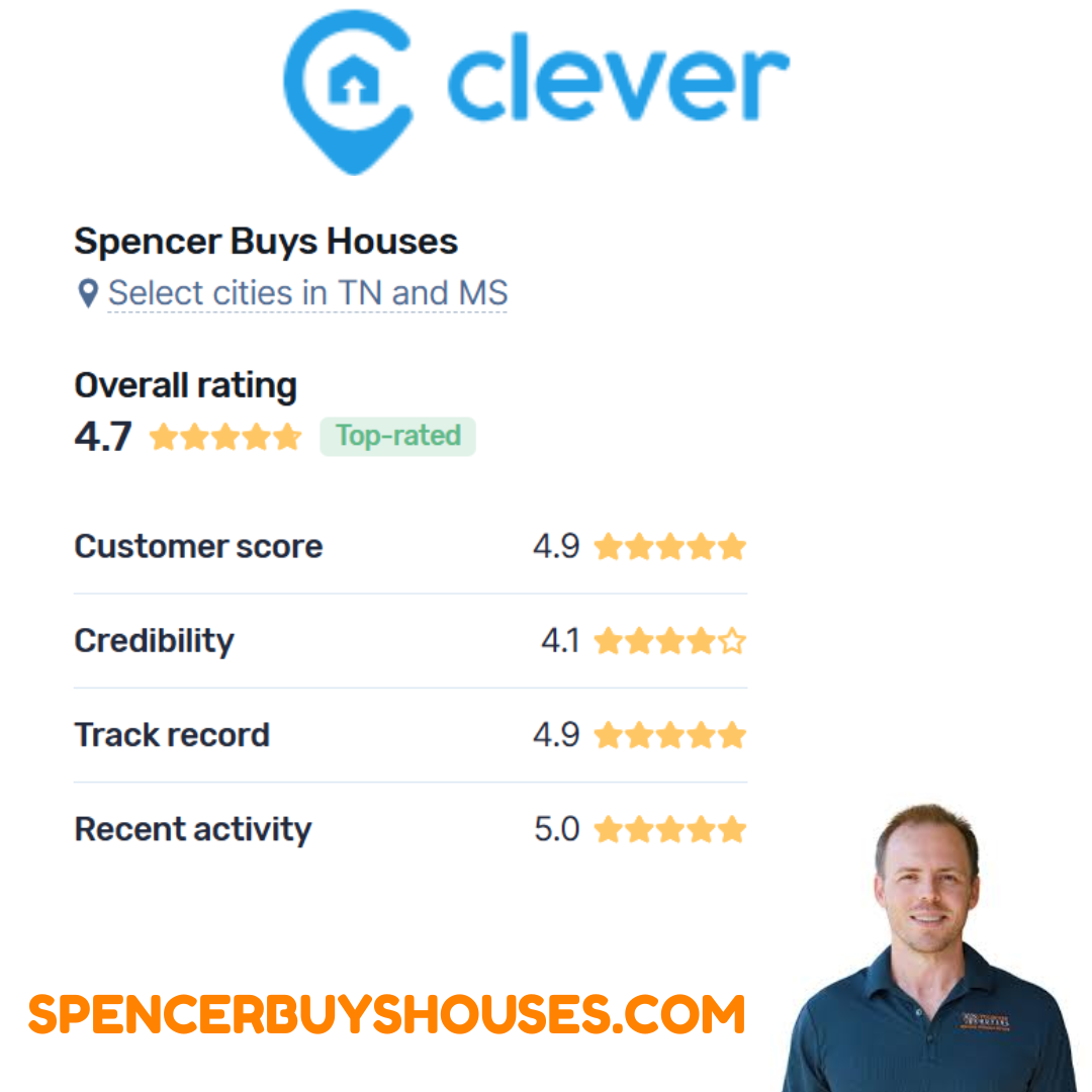 Rating and Review List With Clever